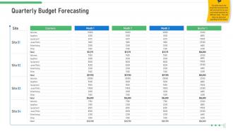 Commercial real estate quarterly budget forecasting ppt pictures background image