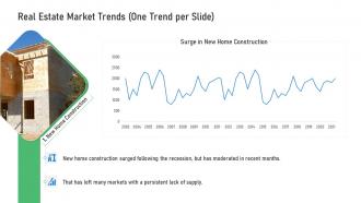 Commercial real estate real estate market trends ppt infographics master slide