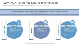 Commercial Snow Removal Services How We Work For Snow Removal Contract Proposal Ppt Display