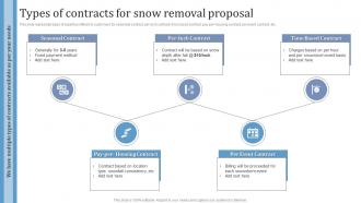 Commercial Snow Removal Services Types Of Contracts For Snow Removal Proposal Ppt Image