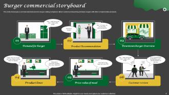 Commercial Storyboard Powerpoint Ppt Template Bundles Storyboard Sc Multipurpose Impactful