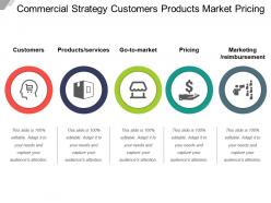 Commercial strategy customers products market pricing