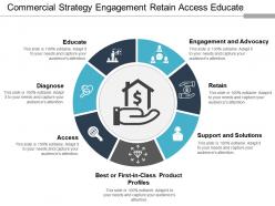 Commercial strategy engagement retain access educate