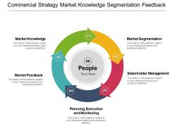 Commercial strategy market knowledge segmentation feedback