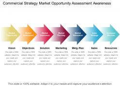 Commercial strategy market opportunity assessment awareness