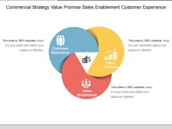 Commercial Strategy Value Promise Sales Enablement Customer Experience