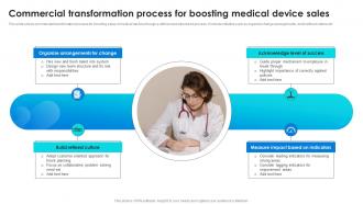 Commercial Transformation Process For Boosting Medical Device Sales