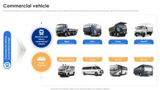 Commercial Vehicle Tata Motors Company Profile Ppt Portfolio Diagrams CP SS