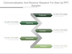 Commercialization and revenue research for start up ppt samples