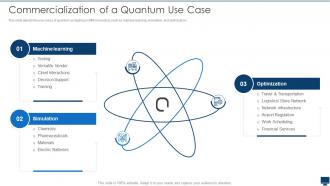 Commercialization Of A Quantum Use Case Quantum Computation