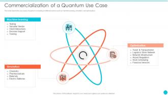 Commercialization Of A Quantum Use Case Quantum Cryptography