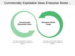 Commercially exploitable ideas enterprise model usage metadata management
