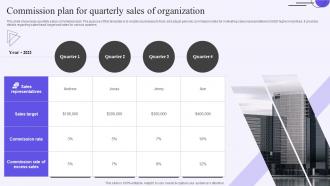 Commission Plan For Quarterly Sales Of Organization