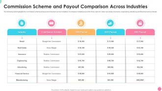 Commission Scheme And Payout Comparison Across Industries