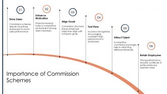 Commission Scheme With Employee Performance Dashboard PPT Graphics AT Designed Slides