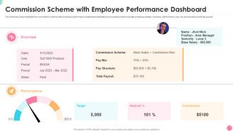 Commission Scheme With Employee Performance Dashboard