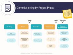 Commissioning by project phase business operations analysis examples ppt introduction