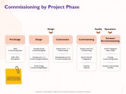 Commissioning By Project Phase Execute Level Ppt Powerpoint Presentation Portfolio Design Templates