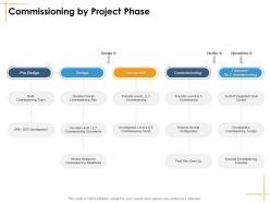Commissioning by project phase facilities management