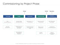 Commissioning by project phase infrastructure engineering facility management ppt demonstration