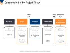 Commissioning by project phase infrastructure management service ppt icon background