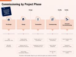 Commissioning by project phase ppt powerpoint presentation file brochure