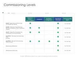 Commissioning levels infrastructure engineering facility management ppt portrait