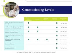 Commissioning levels infrastructure management im services and strategy ppt inspiration