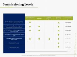 Commissioning Levels IT Operations Management Ppt Pictures Layout Ideas