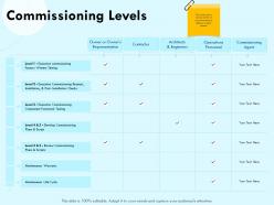 Commissioning levels witness testing ppt powerpoint presentation layout ideas