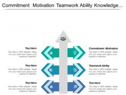 Commitment motivation teamwork ability knowledge skills