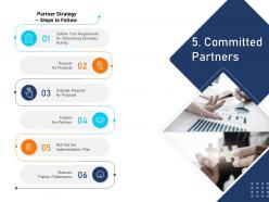 Committed partners building blocks an organization a complete guide ppt structure