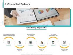 Committed partners request m3041 ppt powerpoint presentation layouts show