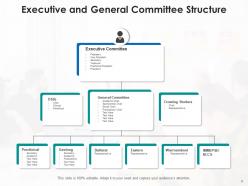 Committee structure strategic plan implementation engagement economic development