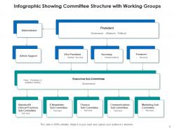 Committee structure strategic plan implementation engagement economic development
