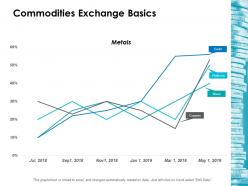 Commodities exchange basics ppt icon images