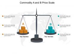 Commodity a and b price scale