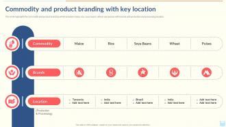 Commodity And Product Branding With Key Location Export Company Profile