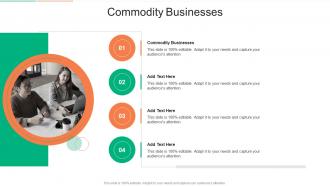 Commodity Businesses In Powerpoint And Google Slides Cpb