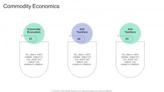 Commodity Economics In Powerpoint And Google Slides Cpb