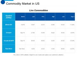Commodity market in us business planning ppt summary show