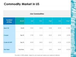 Commodity market in us ppt icon microsoft