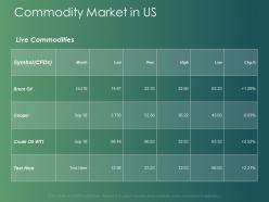 Commodity market in us table ppt powerpoint presentation model graphics tutorials