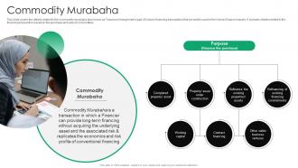 Commodity Murabaha Everything You Need To Know About Islamic Fin SS V