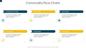Commodity Price Charts In Powerpoint And Google Slides Cpp