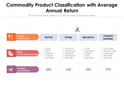Commodity product classification with average annual return