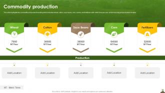 Commodity Production Agriculture Company Profile Ppt Powerpoint Presentation File Layouts