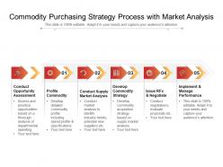 Commodity purchasing strategy process with market analysis