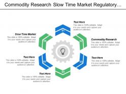 Commodity research slow time market regulatory change customer service
