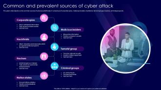 Common And Prevalent Sources Of Cyber Attack